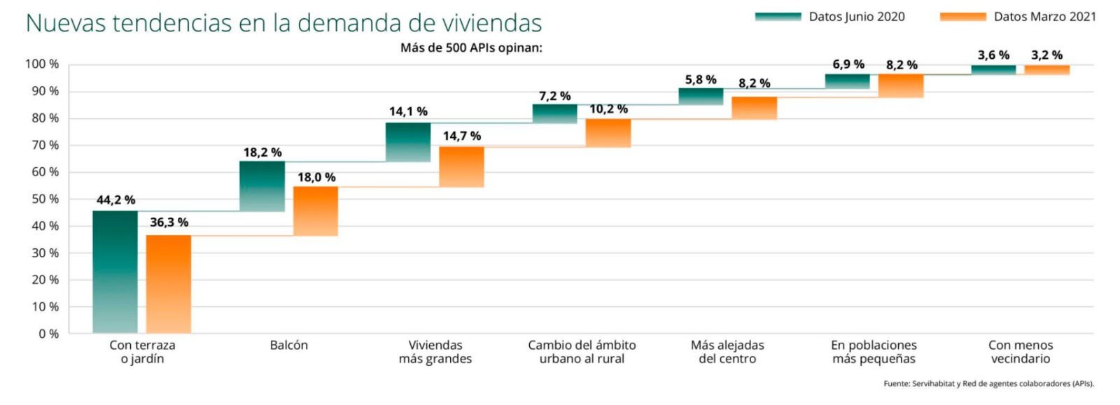 An Lisis De Las Ventajas Y Desventajas De Vivir En Estepona Descubre Si Es El Lugar Ideal Para