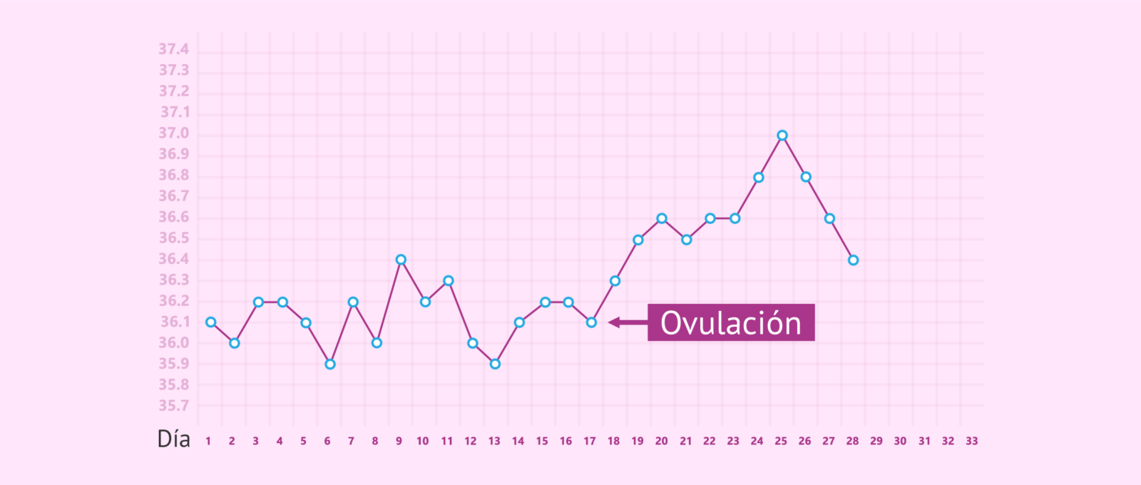 analisis-de-las-ventajas-y-desventajas-del-metodo-anticonceptivo-de-temperatura-basal-todo-lo-que-necesitas-saber