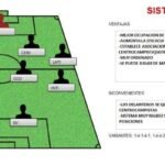 Análisis de las Ventajas y Desventajas del sistema de juego 4-4-2 en el fútbol