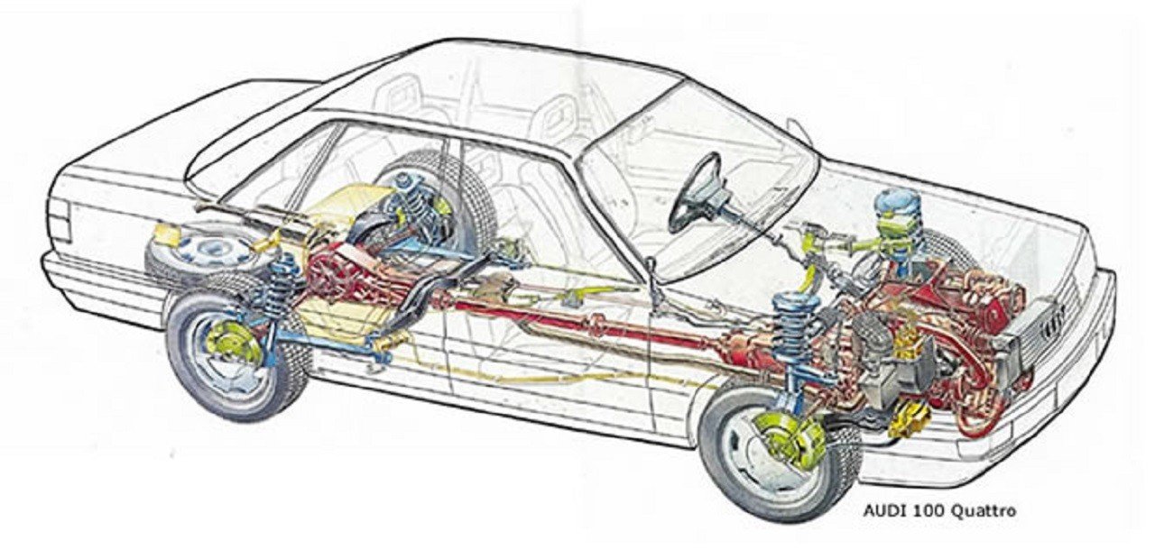 traccion-en-las-4-ruedas-analisis-de-las-ventajas-y-desventajas-de-este-sistema