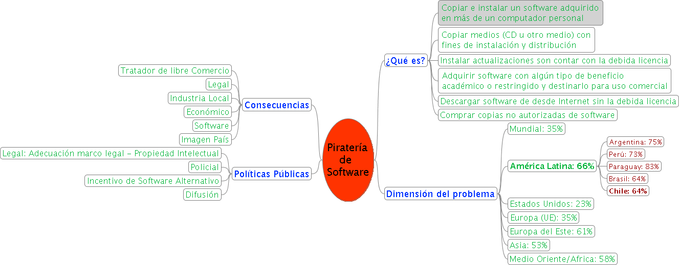 analisis-completo-de-las-ventajas-y-desventajas-de-la-licencia-bsd