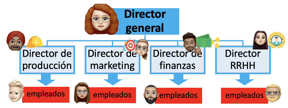 analisis-de-las-ventajas-y-desventajas-de-la-estructura-mixta-pros-y-contras