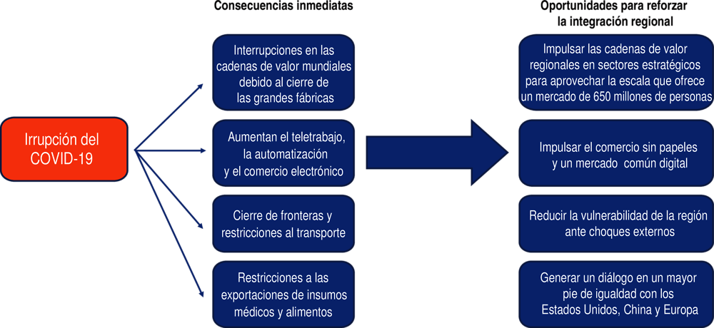 analisis-de-las-ventajas-y-desventajas-de-la-integracion-economica-beneficios-o-consecuencias-negativas