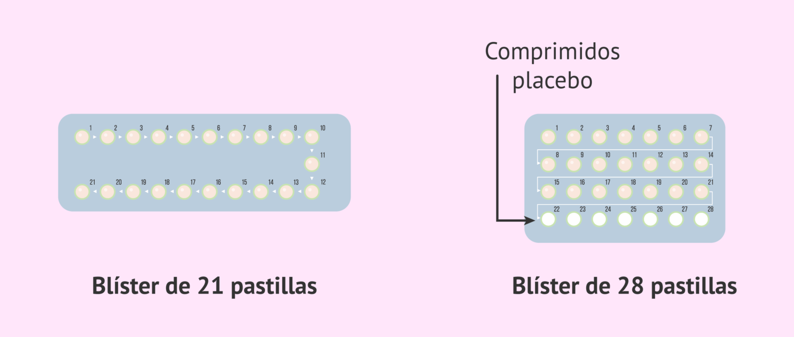 analisis-de-las-ventajas-y-desventajas-de-la-mini-pildora-anticonceptiva-todo-lo-que-debes-saber