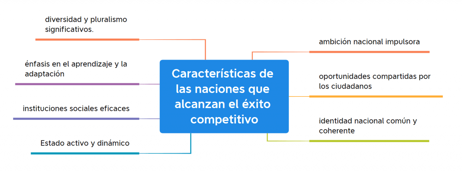 analisis-de-las-ventajas-y-desventajas-del-liderazgo-liberal-un-enfoque-en-el-desarrollo-del-equipo