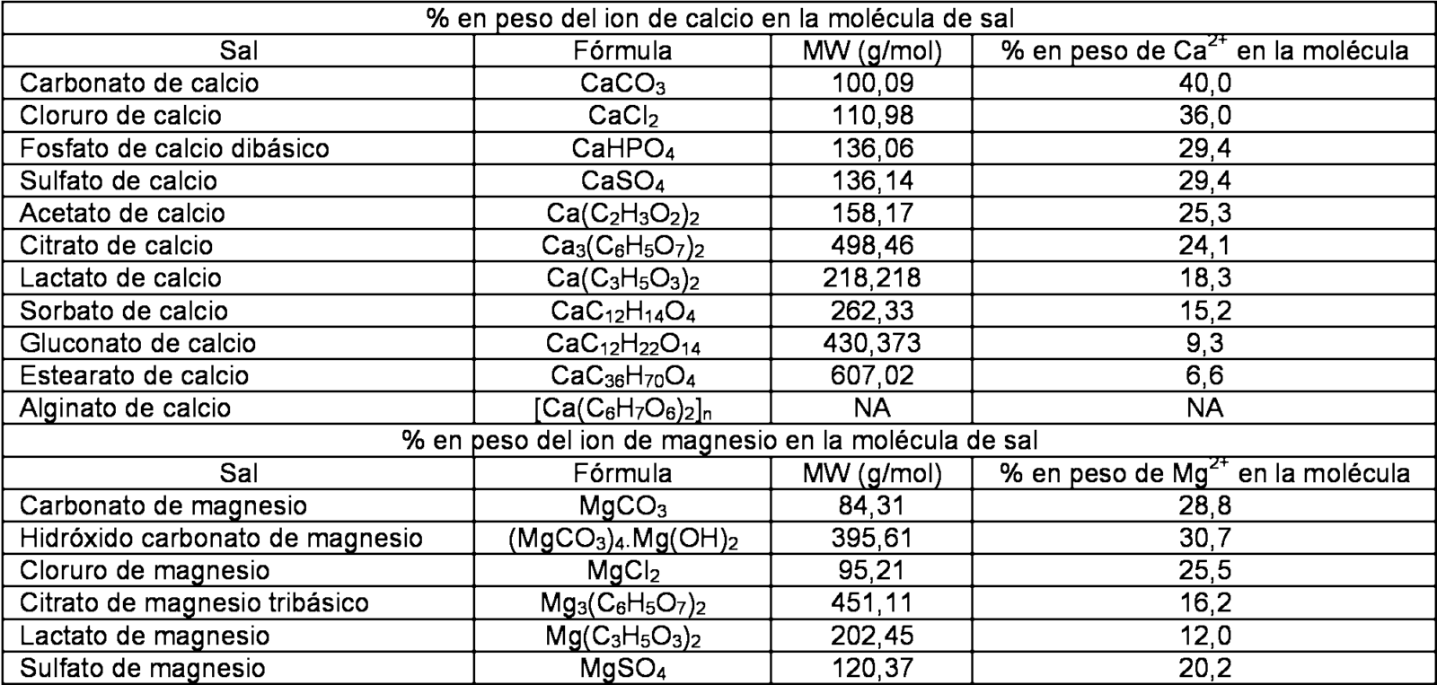 inhaladores-de-polvo-seco-analisis-completo-de-sus-ventajas-y-desventajas