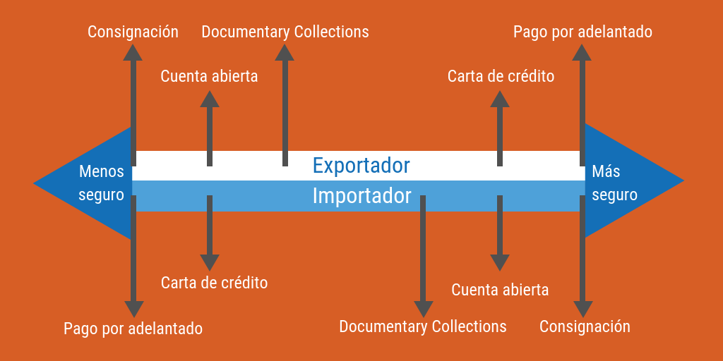 remesa-simple-un-analisis-en-espanol-de-sus-ventajas-y-desventajas