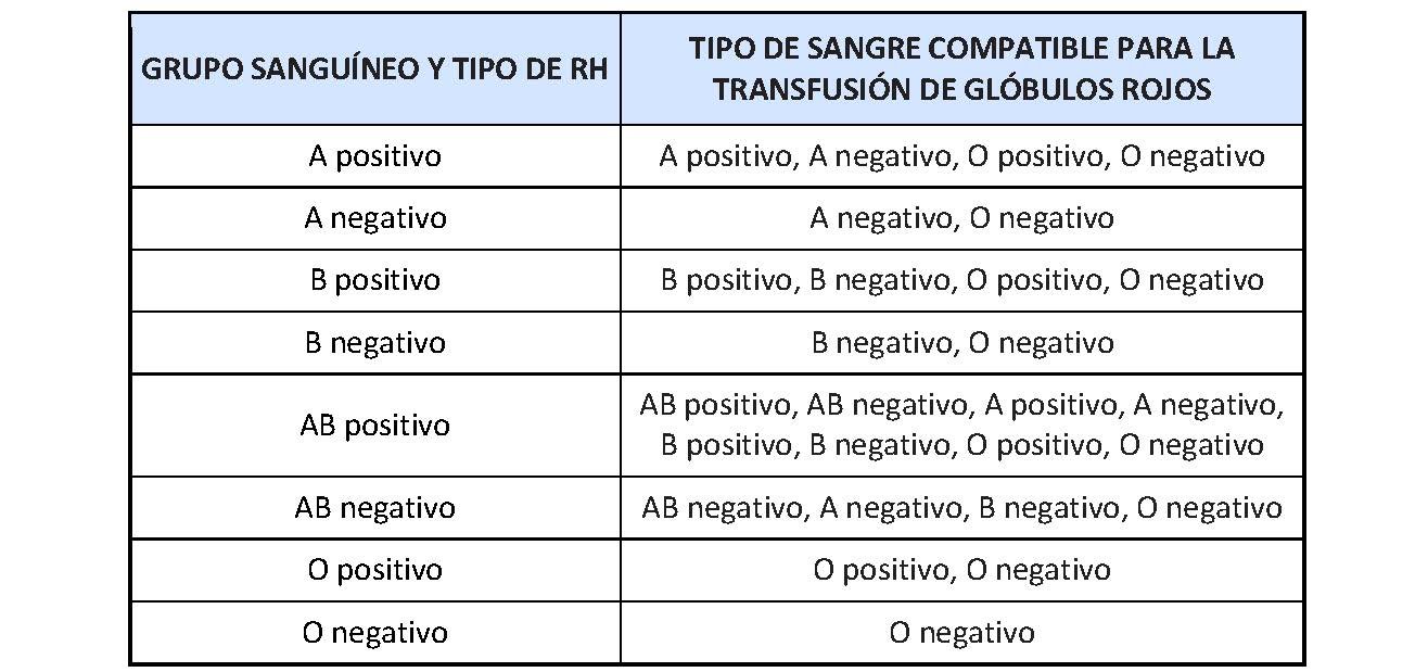 Sangre Ab Negativo Análisis De Las Ventajas Y Desventajas De Este Tipo